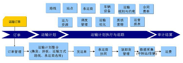 發(fā)電機聯(lián)動百葉窗安裝配送