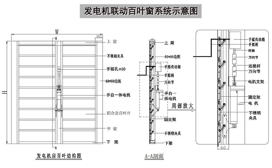 發(fā)電機房電動百葉窗